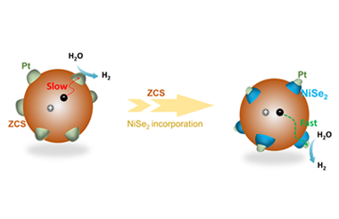 Overcoming interfacial charge transfer limitations in Zn1–xCd–Se photocatalysts via interface engineering for boosted photocatalytic hydrogen evolution 2026.101126